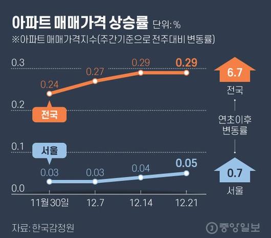 중앙일보