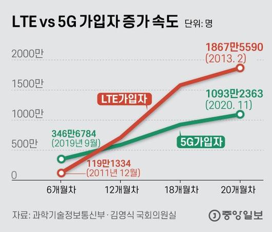 중앙일보