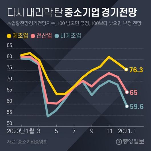 중앙일보