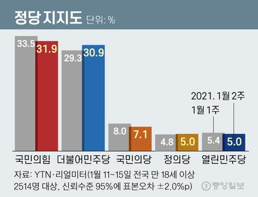 중앙일보