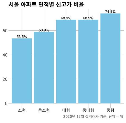 중앙일보