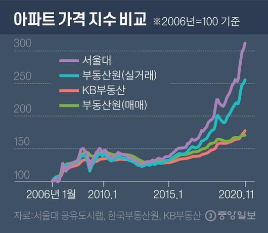 중앙일보