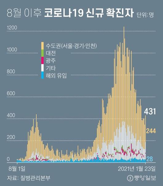 중앙일보