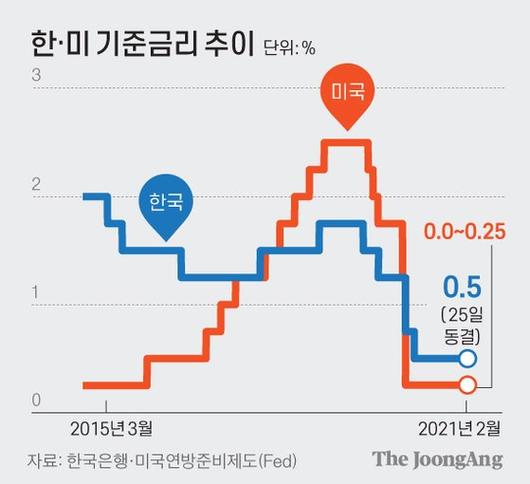 중앙일보