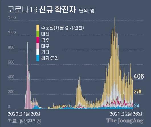 중앙일보