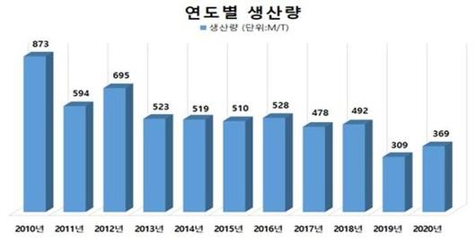 중앙일보