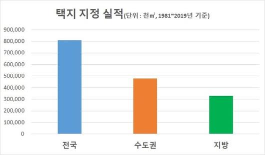 중앙일보