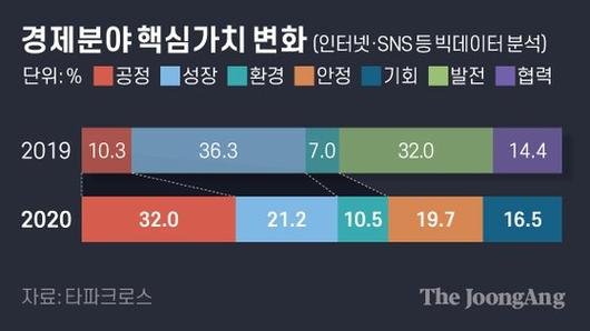 중앙일보