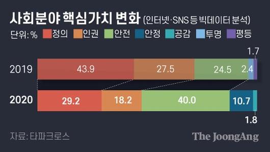 중앙일보