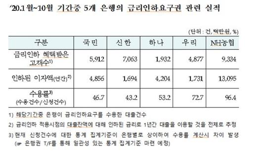 중앙일보