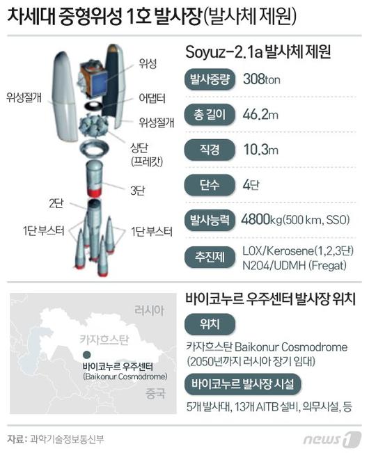 중앙일보