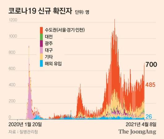 중앙일보