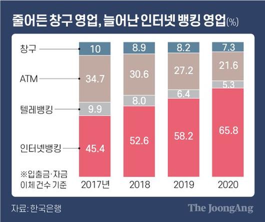 중앙일보