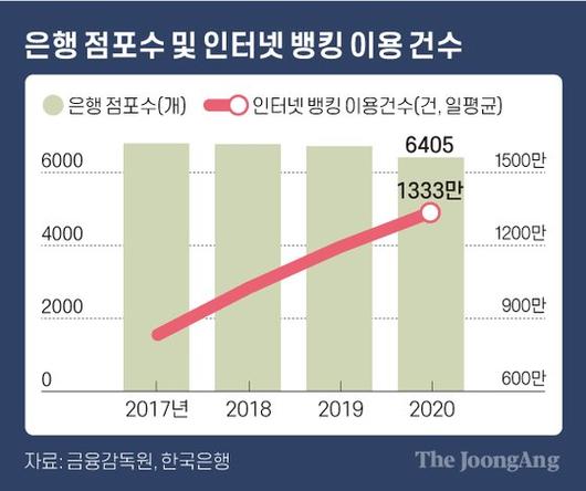 중앙일보