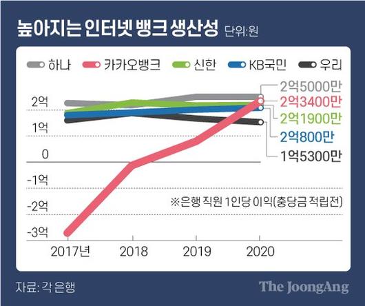 중앙일보