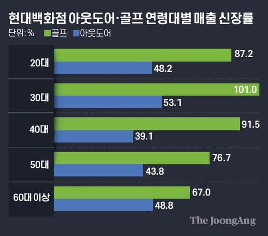 중앙일보