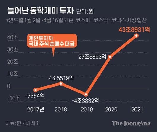 중앙일보