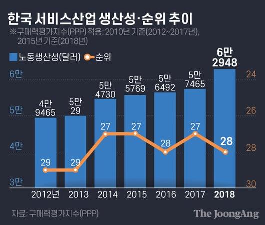 중앙일보