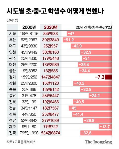 중앙일보