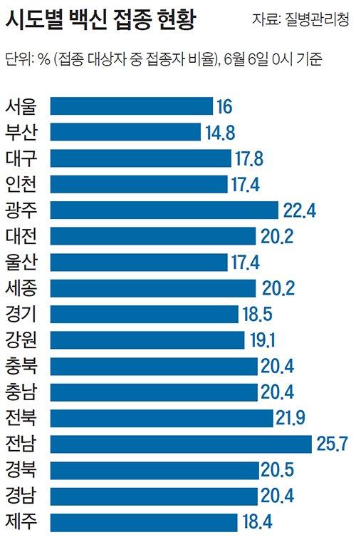 중앙일보