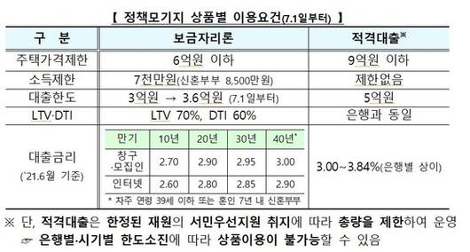 중앙일보