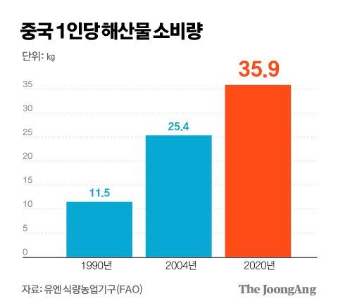 중앙일보