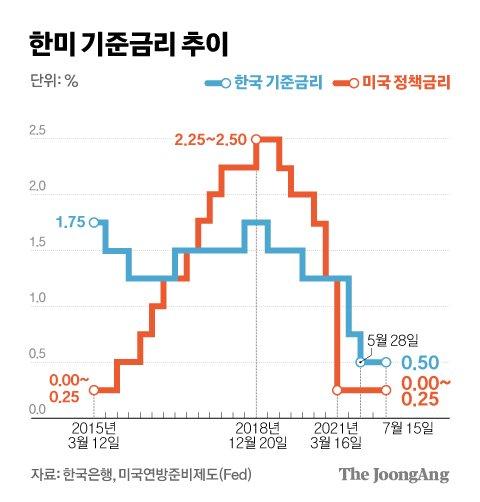 중앙일보