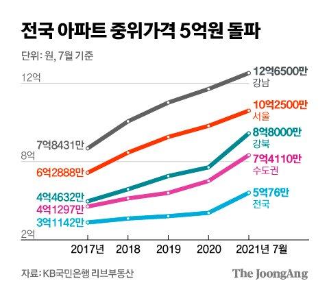 중앙일보