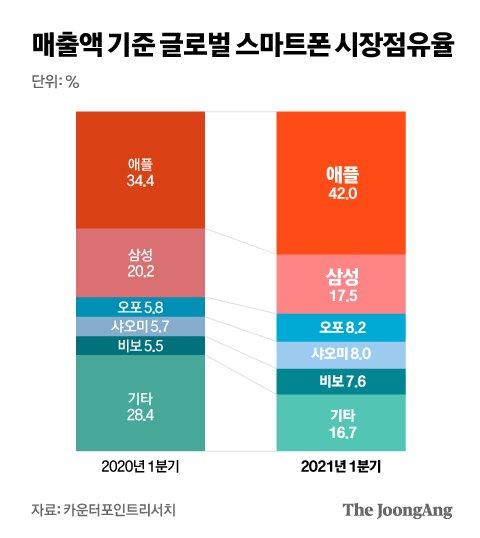 중앙일보