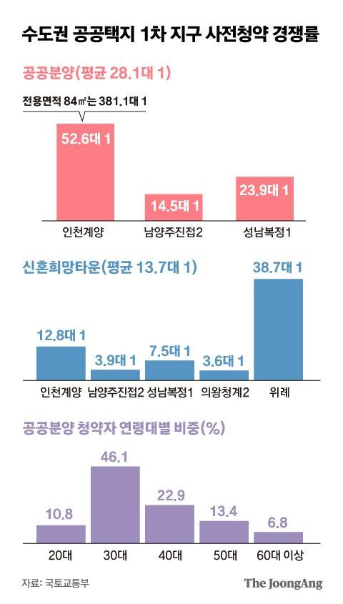 중앙일보