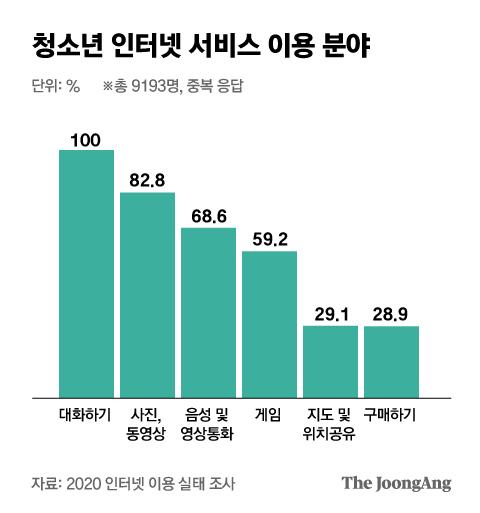 중앙일보