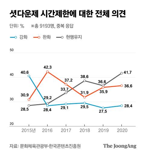 중앙일보