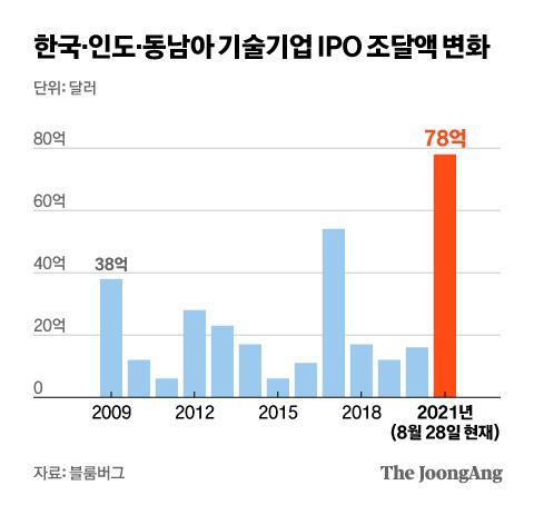 중앙일보