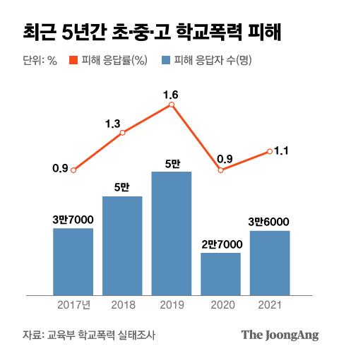 중앙일보