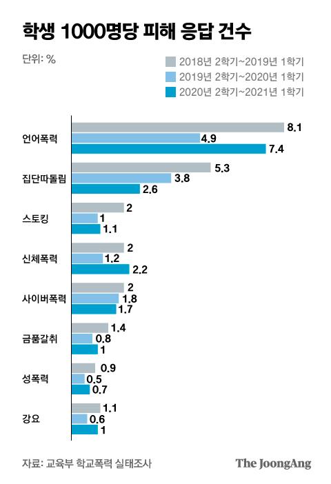 중앙일보