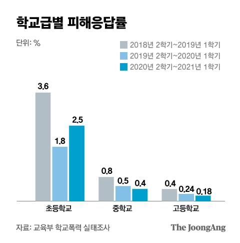 중앙일보