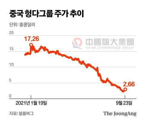 중앙일보