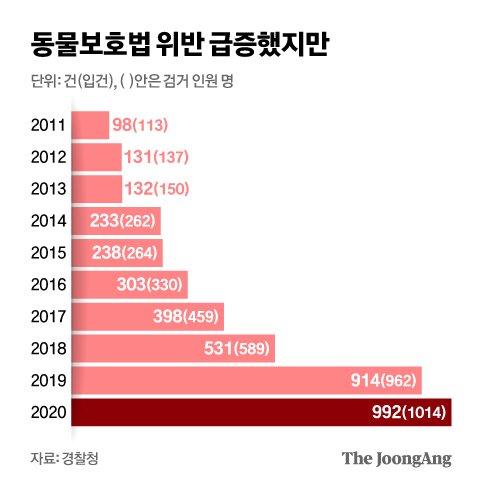 중앙일보