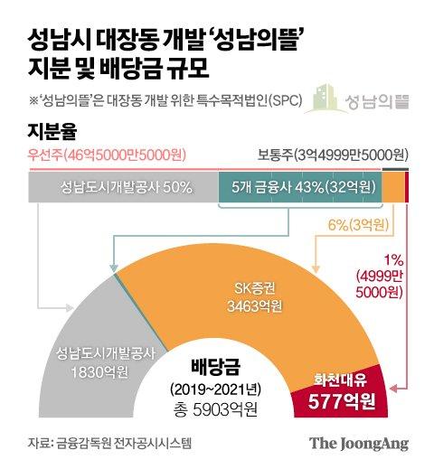 중앙일보