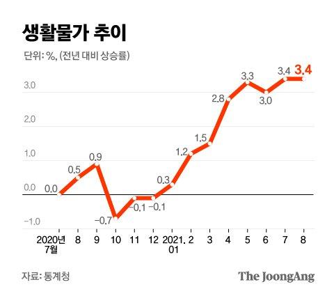 중앙일보