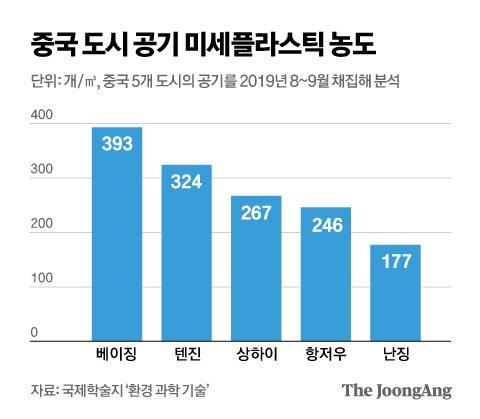 중앙일보