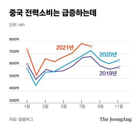 중앙일보