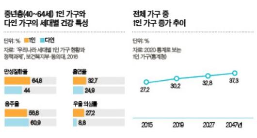 중앙일보