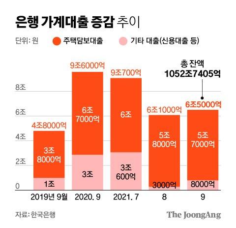 중앙일보