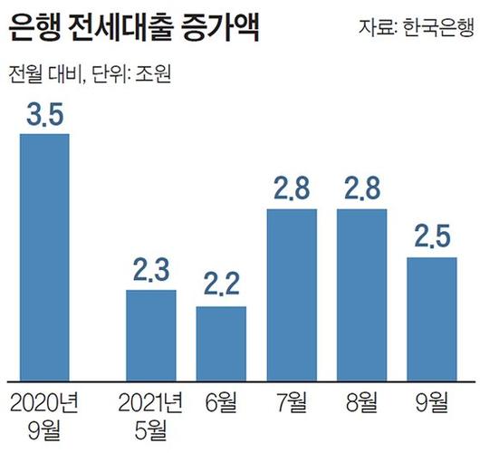 중앙일보