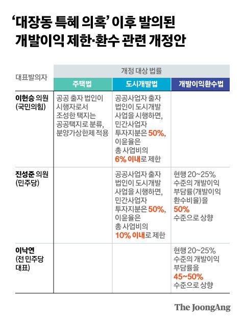 중앙일보