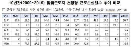 중앙일보