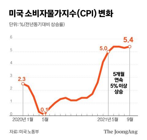 중앙일보