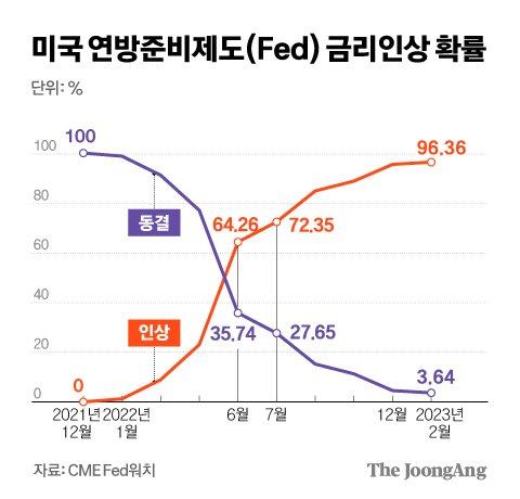 중앙일보