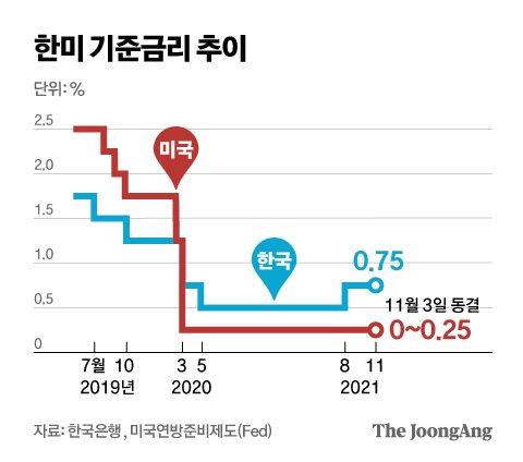 중앙일보